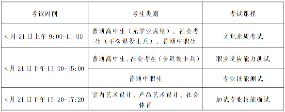 河南經貿職業(yè)學院2025年單獨招生章程