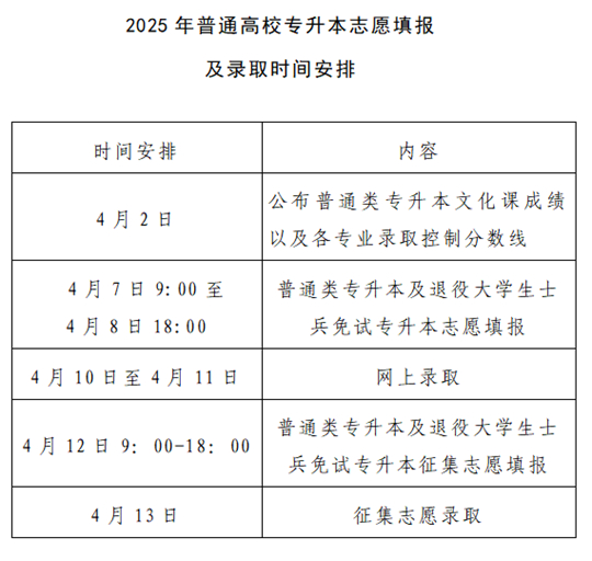 河南：2025年普通高校專升本及對口招生考試成績公布、志愿填報和錄取工作安排