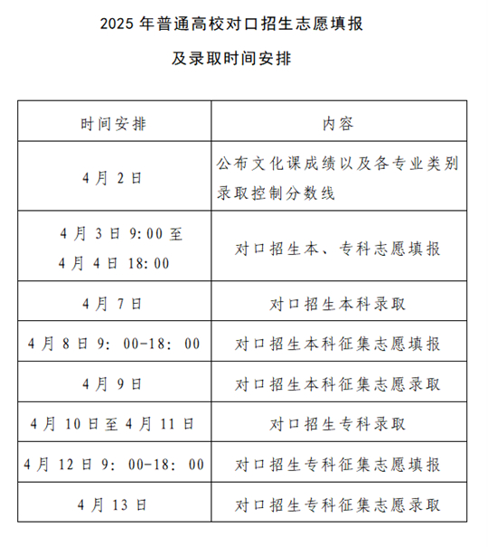 河南：2025年普通高校專升本及對口招生考試成績公布、志愿填報和錄取工作安排