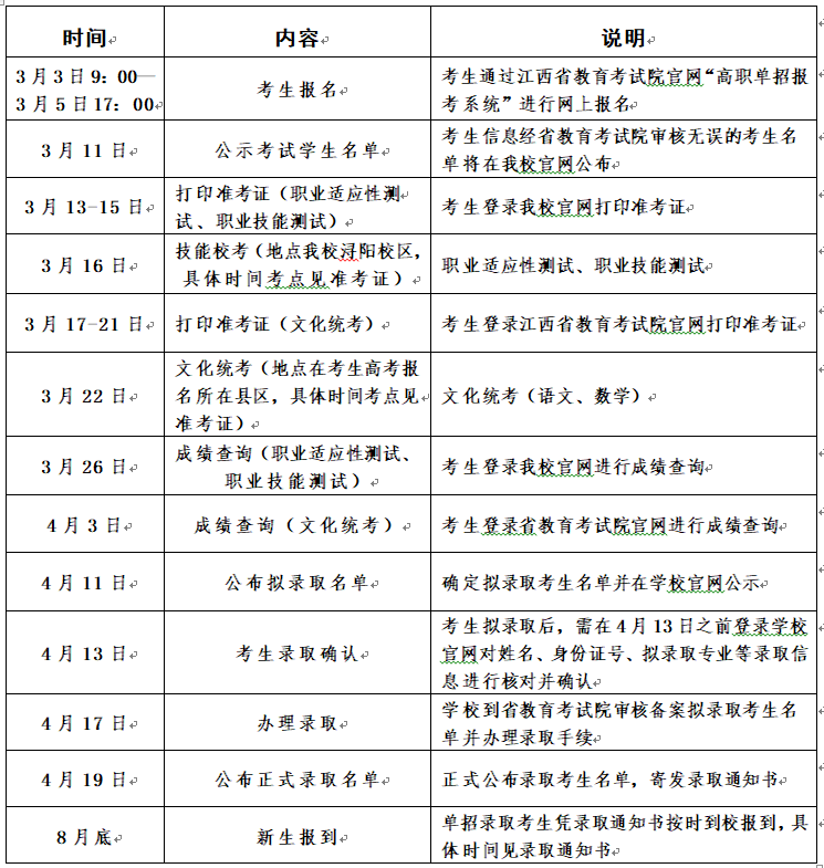 江西財(cái)經(jīng)職業(yè)學(xué)院2025年單獨(dú)招生工作實(shí)施方案