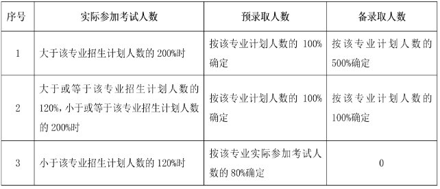 浙江機電職業(yè)技術大學2025年高職提前招生章程