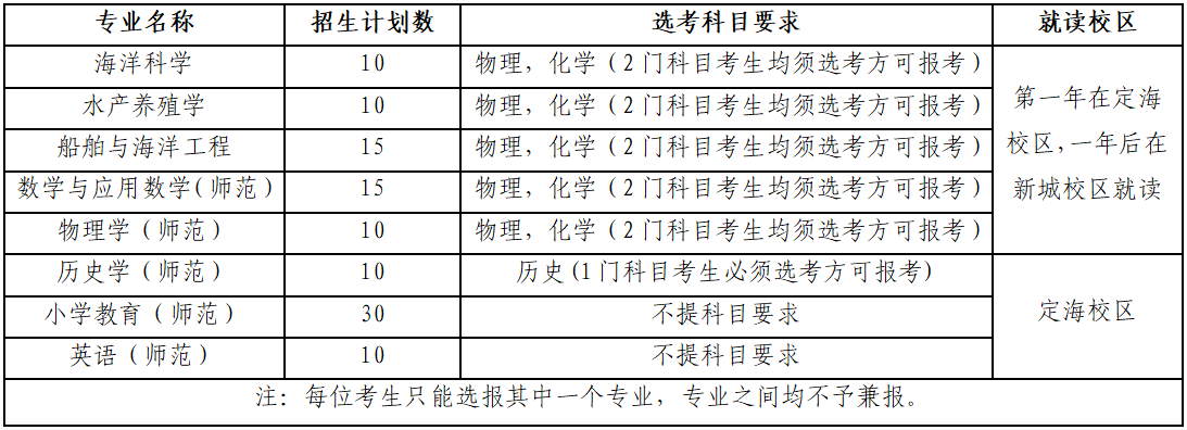 浙江海洋大學(xué)2025年“三位一體”綜合評(píng)價(jià)招生章程
