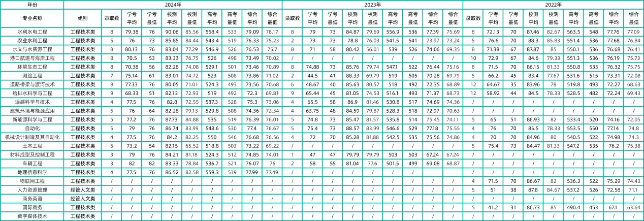 浙江水利水電學(xué)院2025年“三位一體”常見問題+最全解答！