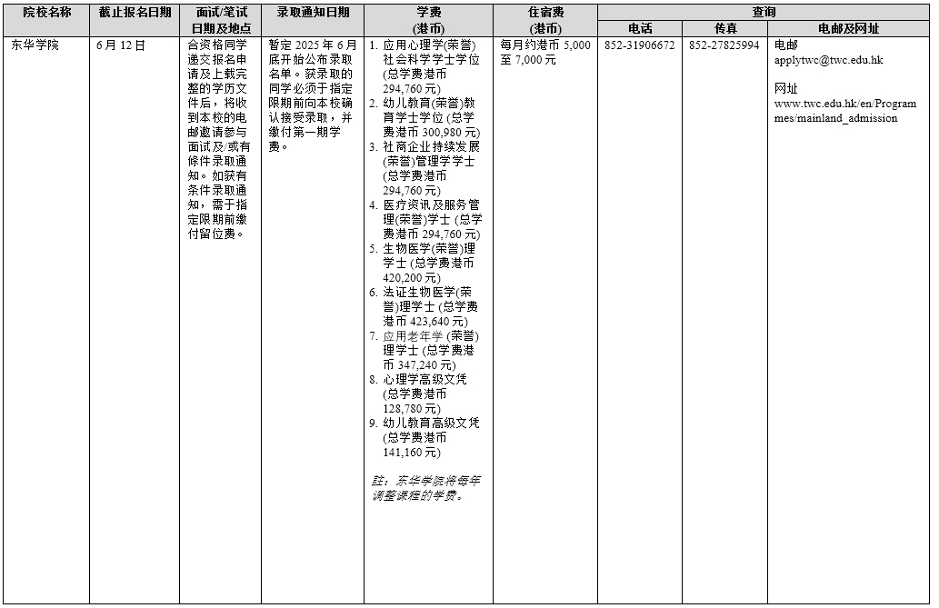 香港院校2025年招收內(nèi)地本科生一覽表