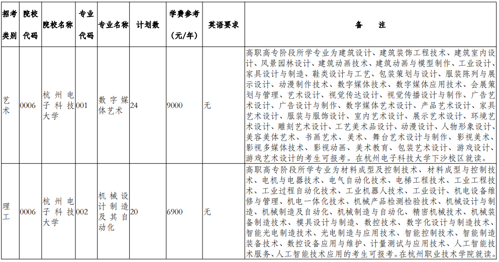 杭州電子科技大學2025年退役大學生士兵免試專升本招生計劃