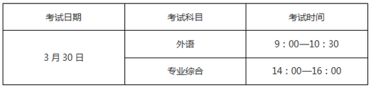 2025年上海市普通高等學(xué)校運動訓(xùn)練、武術(shù)與民族傳統(tǒng)體育專業(yè)招生文化考試考前提示