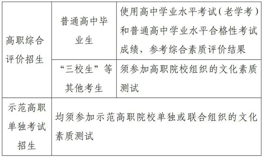 2025年陜西省高職院校分類考試政策解讀（二）