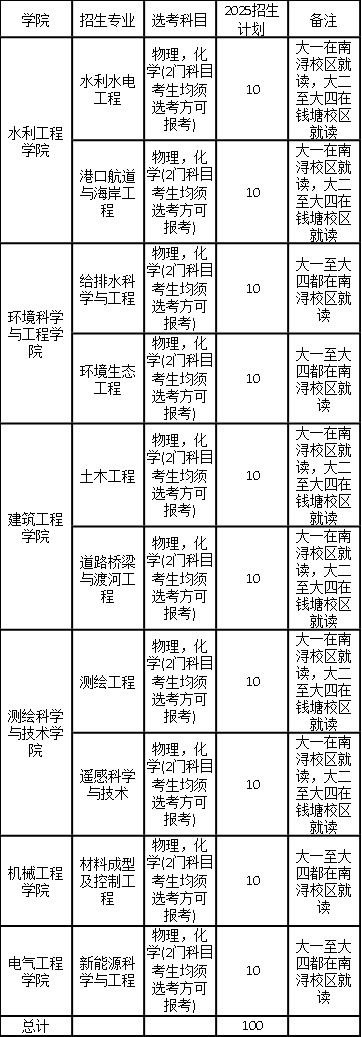 浙江水利水電學(xué)院2025年“三位一體”常見問題+最全解答！