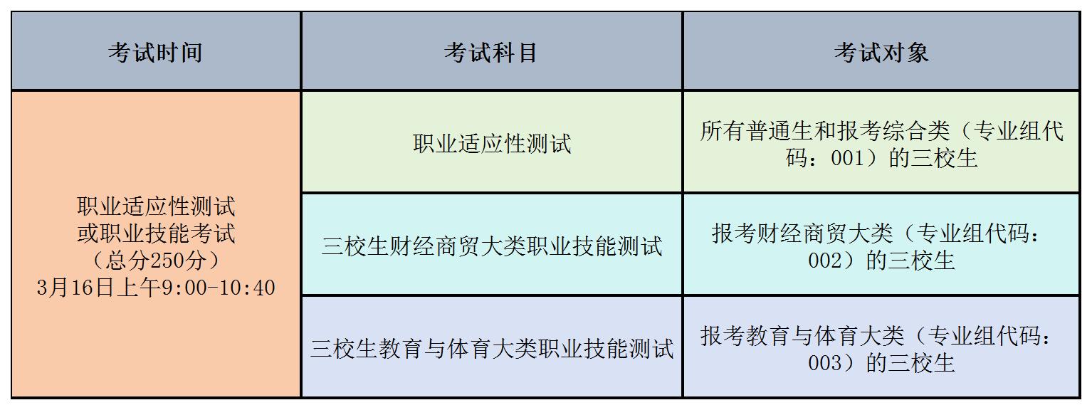 江西外語外貿(mào)職業(yè)學(xué)院2025年單獨招生簡章