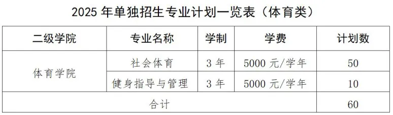 江西旅游商貿(mào)職業(yè)學院2025年高職單招招生簡章