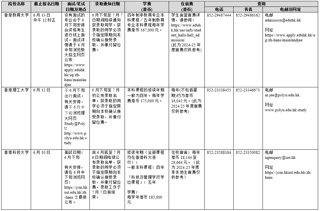 香港院校2025年招收內(nèi)地本科生一覽表