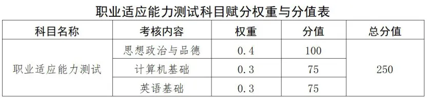 江西旅游商貿(mào)職業(yè)學院2025年高職單招招生簡章
