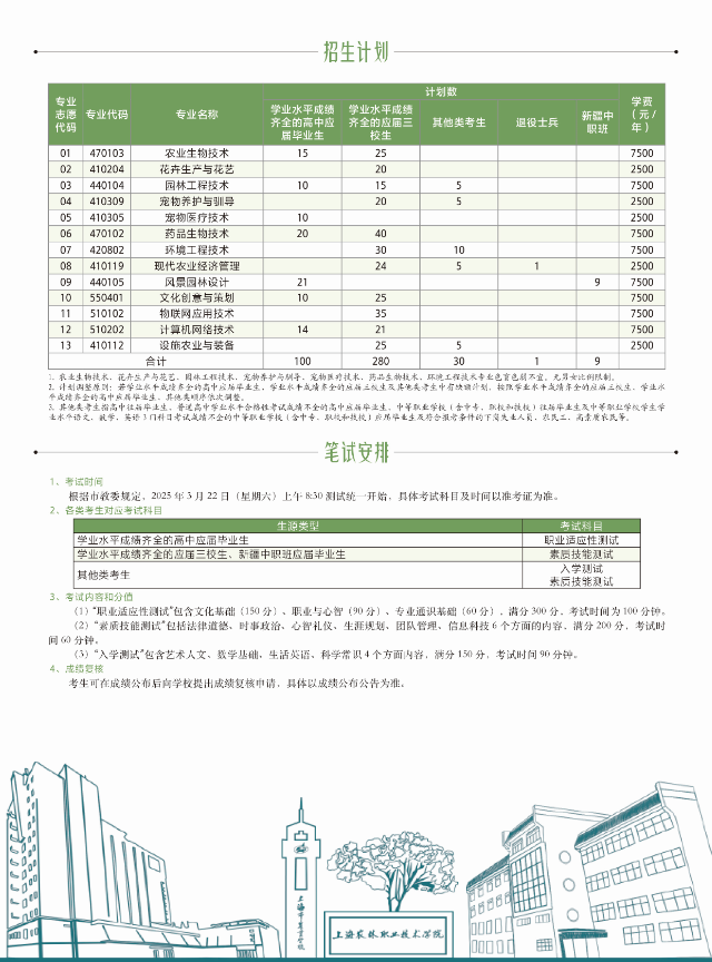 2025年上海農(nóng)林職業(yè)技術學院專科層次依法自主招生簡章