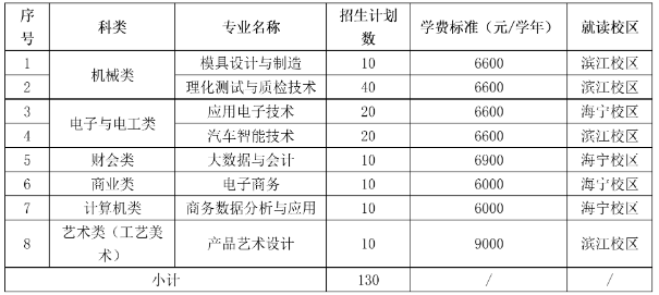 浙江機電職業(yè)技術大學2025年高職提前招生章程