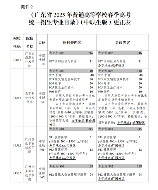 關(guān)于《廣東省2025年普通高校春季高考統(tǒng)一招生專業(yè)目錄》更正的通知