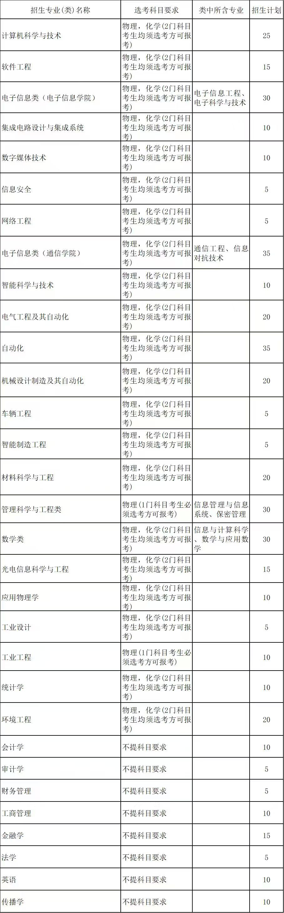 杭州電子科技大學(xué)2025年“三位一體”綜合評價招生章程