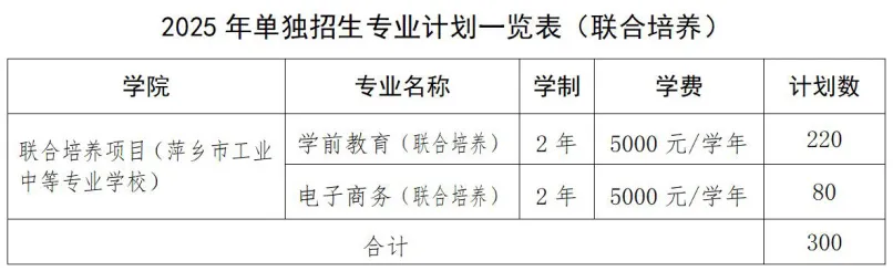 江西旅游商貿(mào)職業(yè)學院2025年高職單招招生簡章