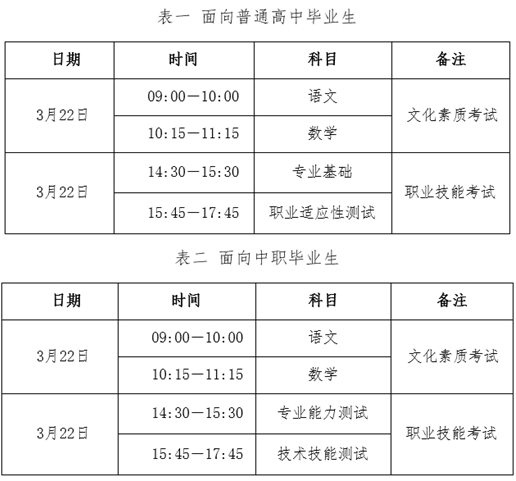 2025年河北省高職單招考試考前溫馨提示