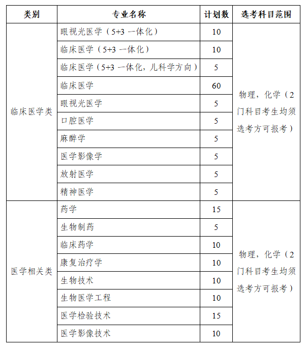溫州醫(yī)科大學(xué)2025年“三位一體”綜合評(píng)價(jià)招生章程