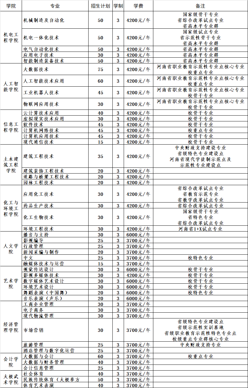 焦作大學(xué)2025年高職單獨(dú)考試招生章程