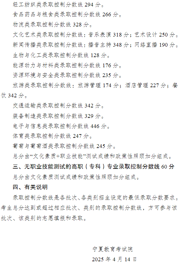 寧夏2025年高等職業(yè)教育對(duì)口招生錄取控制分?jǐn)?shù)線