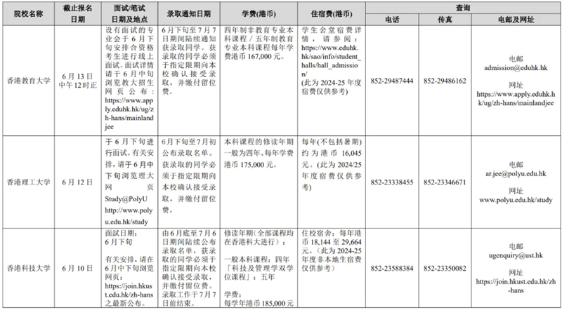 廣西壯族自治區(qū)招生考試院關(guān)于做好2025年香港、澳門特別行政區(qū)高等學(xué)校在我區(qū)招收自費(fèi)生工作的通知