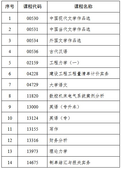 吉林：關(guān)于2025年4月份高等教育自學(xué)考試相關(guān)科目作答說明的通知