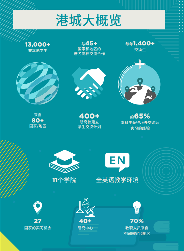 香港城市大學(xué)2025年度內(nèi)地本科招生簡(jiǎn)章