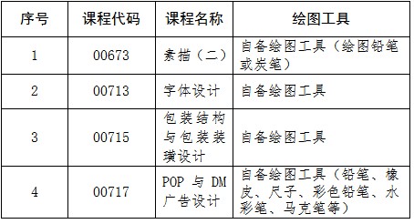 吉林：關(guān)于2025年4月份高等教育自學(xué)考試相關(guān)科目作答說明的通知