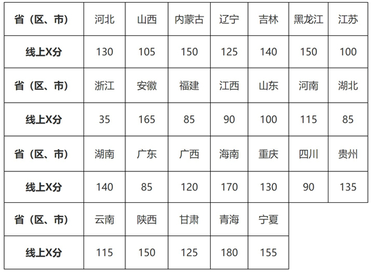 北京航空航天大學(xué)2025年“宏志計(jì)劃”（高校專(zhuān)項(xiàng)計(jì)劃）招生簡(jiǎn)章