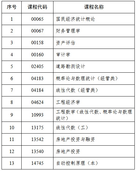 吉林：關(guān)于2025年4月份高等教育自學(xué)考試相關(guān)科目作答說明的通知