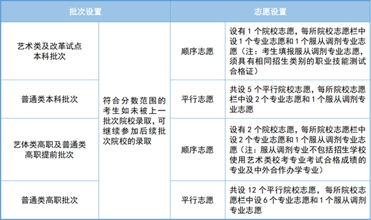 2025年天津市高職分類考試即將開始網(wǎng)上填報(bào)志愿，這份填報(bào)指南請(qǐng)收好！