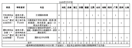 北京語言大學(xué)2025年 “志行計劃”高校專項招生簡章