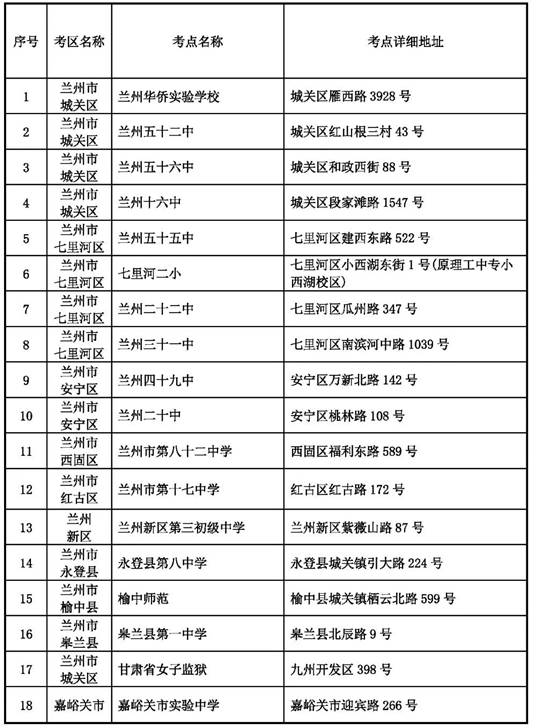 2025年上半年甘肅省高等教育自學(xué)考試溫馨提示