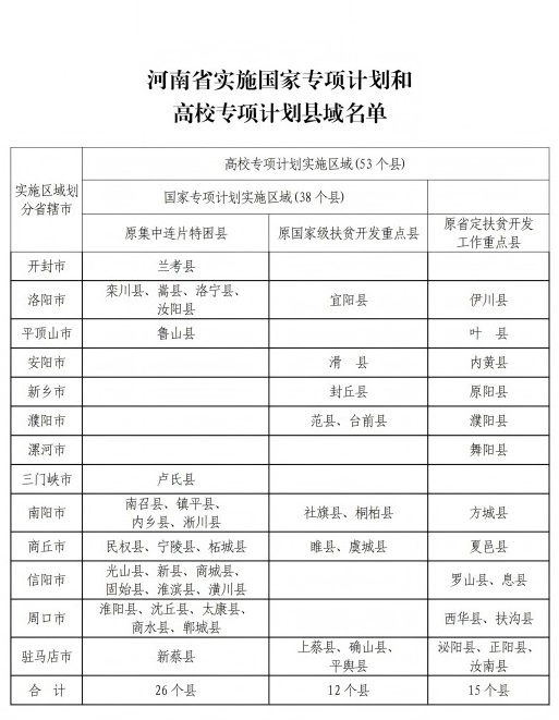 河南省2025年重點(diǎn)高校招生專項(xiàng)計(jì)劃報(bào)名資格審核工作啟動(dòng)