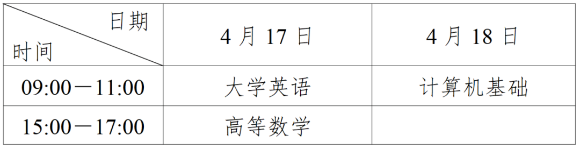 四川省2025年普通高校專升本考試考前提醒（一）