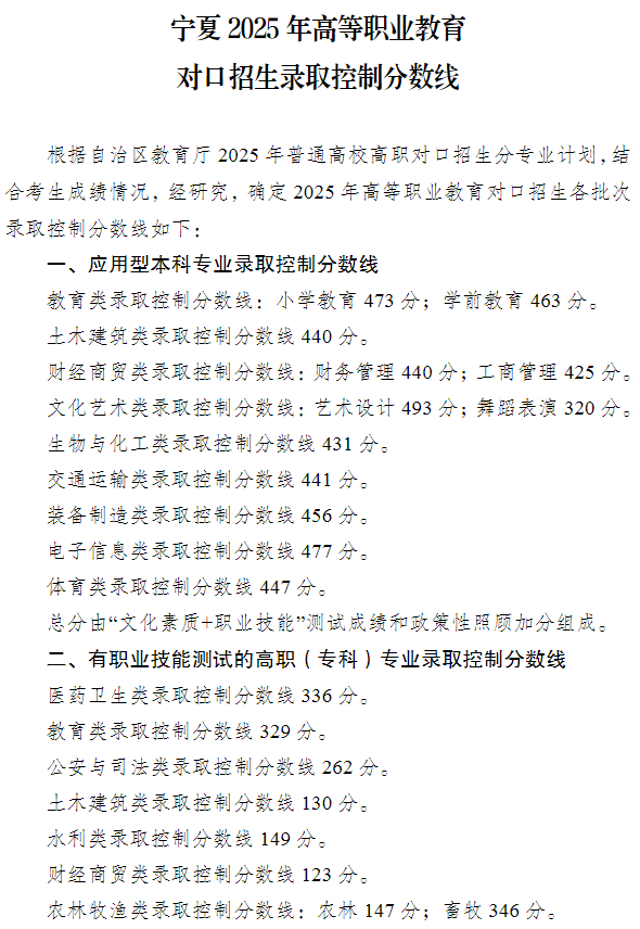 寧夏2025年高等職業(yè)教育對(duì)口招生錄取控制分?jǐn)?shù)線