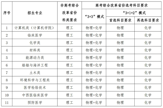 華中科技大學2025年高校專項計劃招生簡章