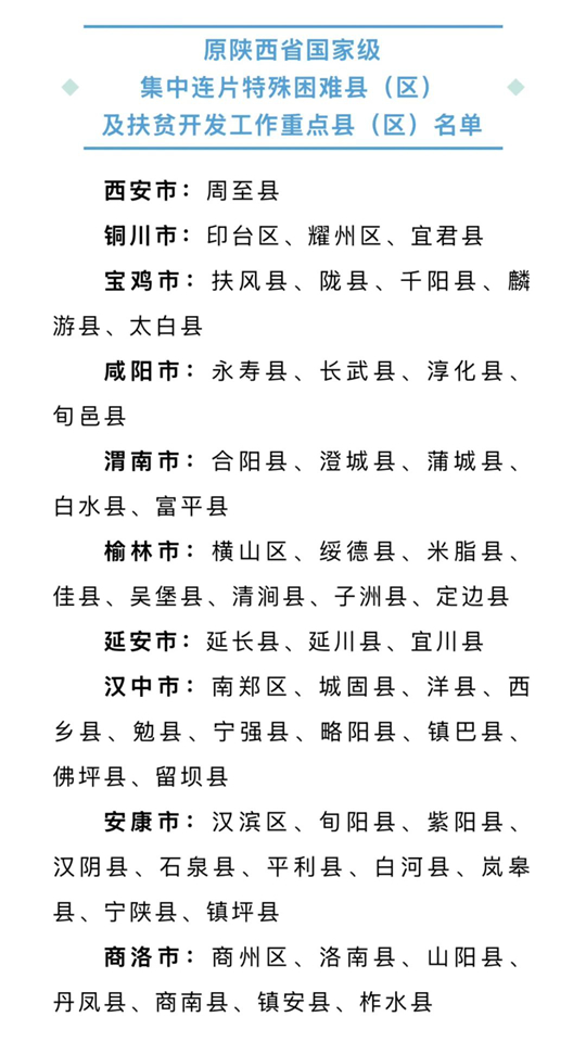 2025年陜西省高校專項(xiàng)計(jì)劃報(bào)考指南