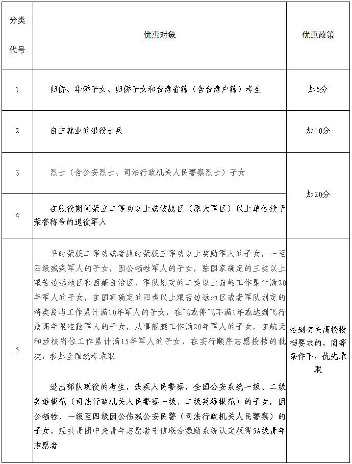江西：關(guān)于做好全省2025年普通高校招生享受優(yōu)惠政策考生申報(bào)工作的通知