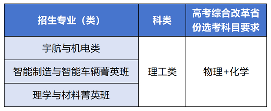 北京理工大學(xué)2025年“筑夢(mèng)計(jì)劃”招生簡(jiǎn)章