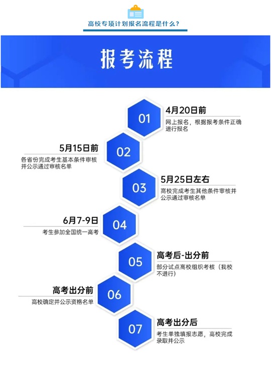 長(zhǎng)安大學(xué)2025年高校專項(xiàng)計(jì)劃招生政策解讀