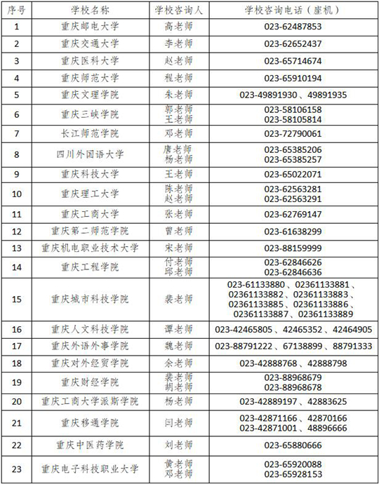 2025年重慶市普通高校專升本免試生志愿填報(bào)公告