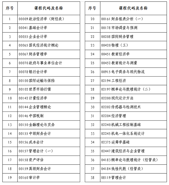 河南省2025年上半年高等教育自學考試考前溫馨提示