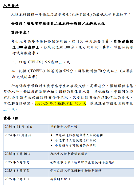 香港恒生大學2025年內地本科招生簡章