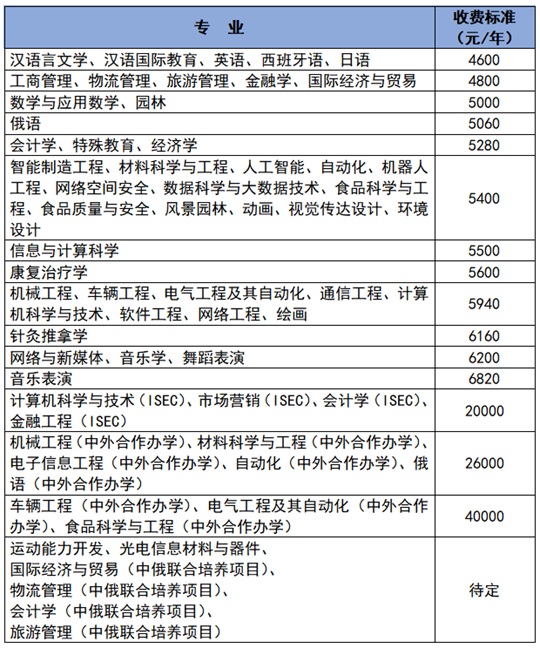 長(zhǎng)春大學(xué)2025年招生章程