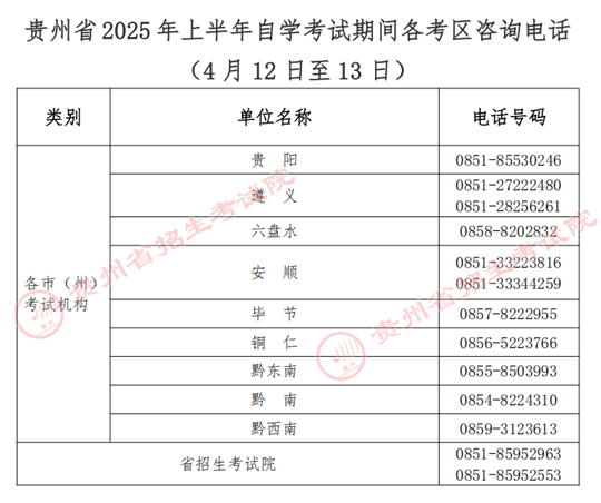 貴州省2025年上半年高等教育自學(xué)考試考前提示
