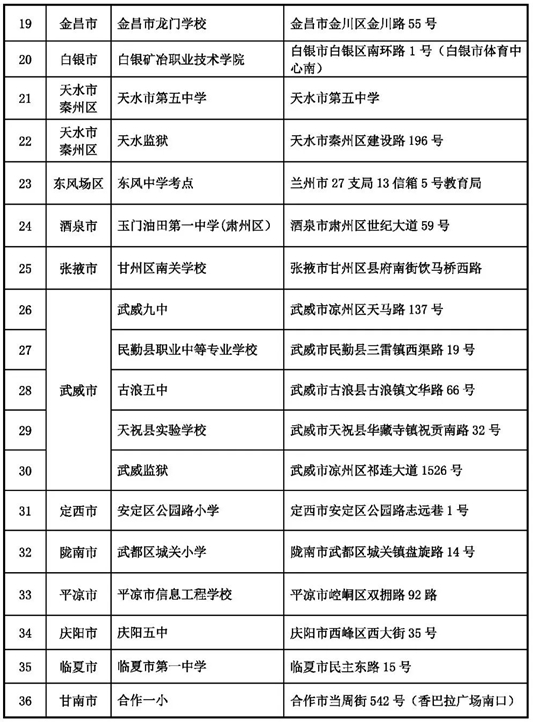 2025年上半年甘肅省高等教育自學(xué)考試溫馨提示