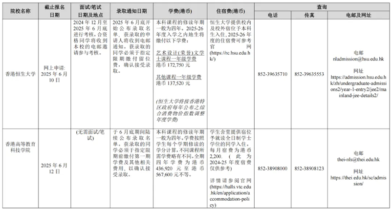 廣西壯族自治區(qū)招生考試院關(guān)于做好2025年香港、澳門特別行政區(qū)高等學(xué)校在我區(qū)招收自費(fèi)生工作的通知