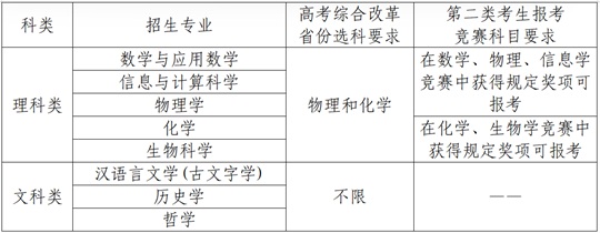 南京大學(xué)2025年強基計劃招生簡章